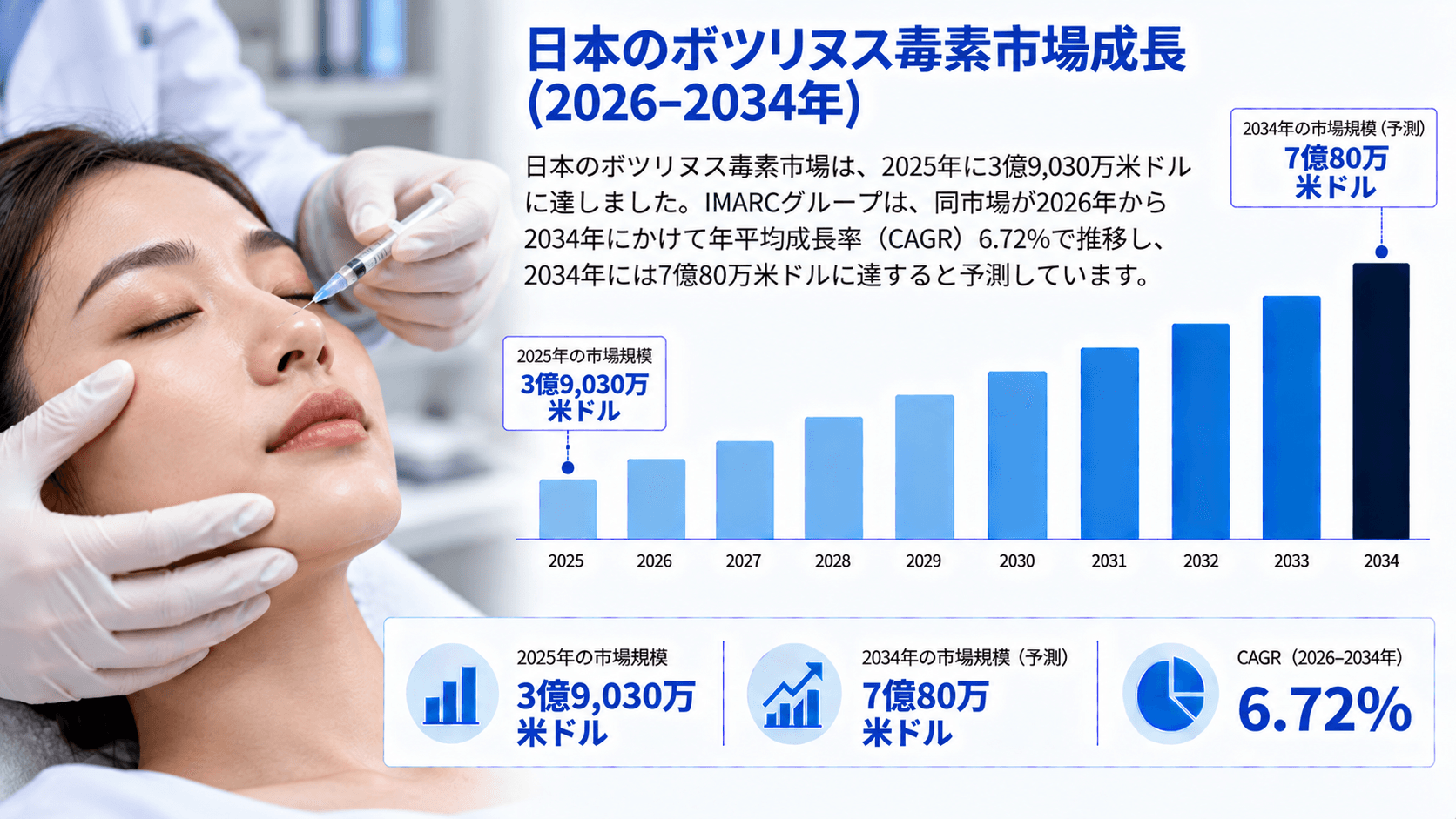 日本のボツリヌス毒素市場：市場規模、シェア、治療需要、成長動向、主要企業、および展望（2026-2034年）