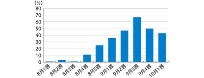 CjTtusdBMAmXgAqy4aNN.png?w=940&h=940