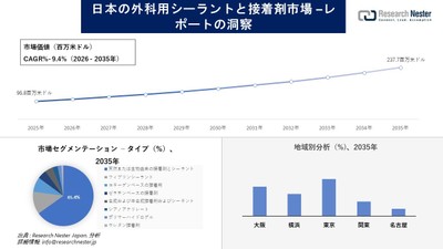 日本の外科用シーラントと接着剤市場の概要 