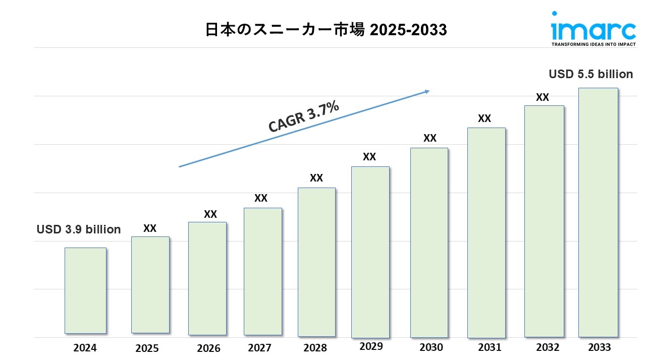 日本スニーカー市場規模、シェア、トレンド、および予測レポート 2025-2033