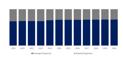 YHResearch社の調査に基づく、または含まれています：グローバルロープウェイ用スチールワイヤーロープのトップ会社の市場シェアおよびランキング 2025
