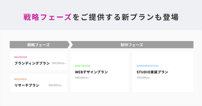 gazのSTUDIO制作新プラン
