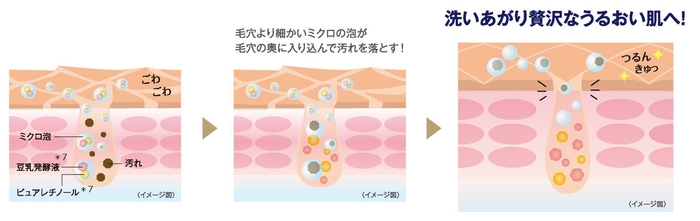 濃密ミクロ泡で、うるおいながら大人の毛穴対策