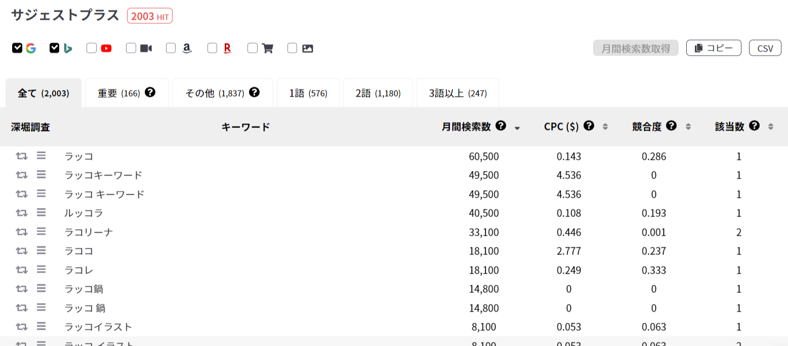 サジェストプラス