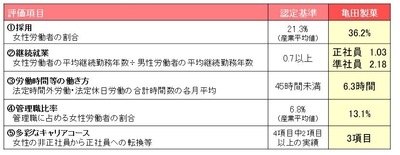 （2023年3月時点）