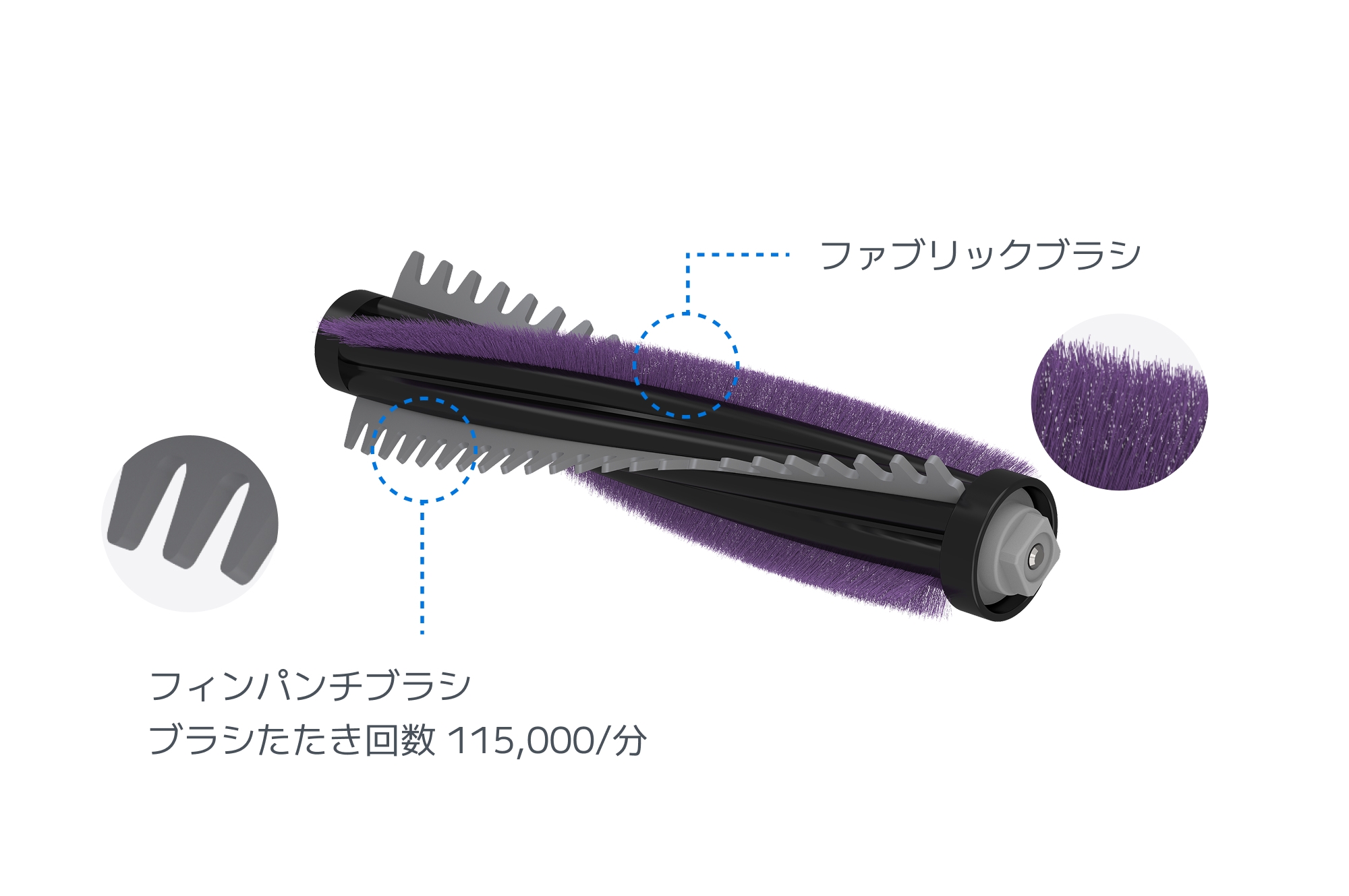 高速たたきブラシ(115,000回/分)