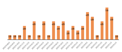 CxLVOAAGXlR3BapLzGDx.png?w=940&h=940