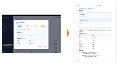 一次評価結果のレポートを元にした会話で社内でのコミュニケーションが活性化（※全て架空のデータです）