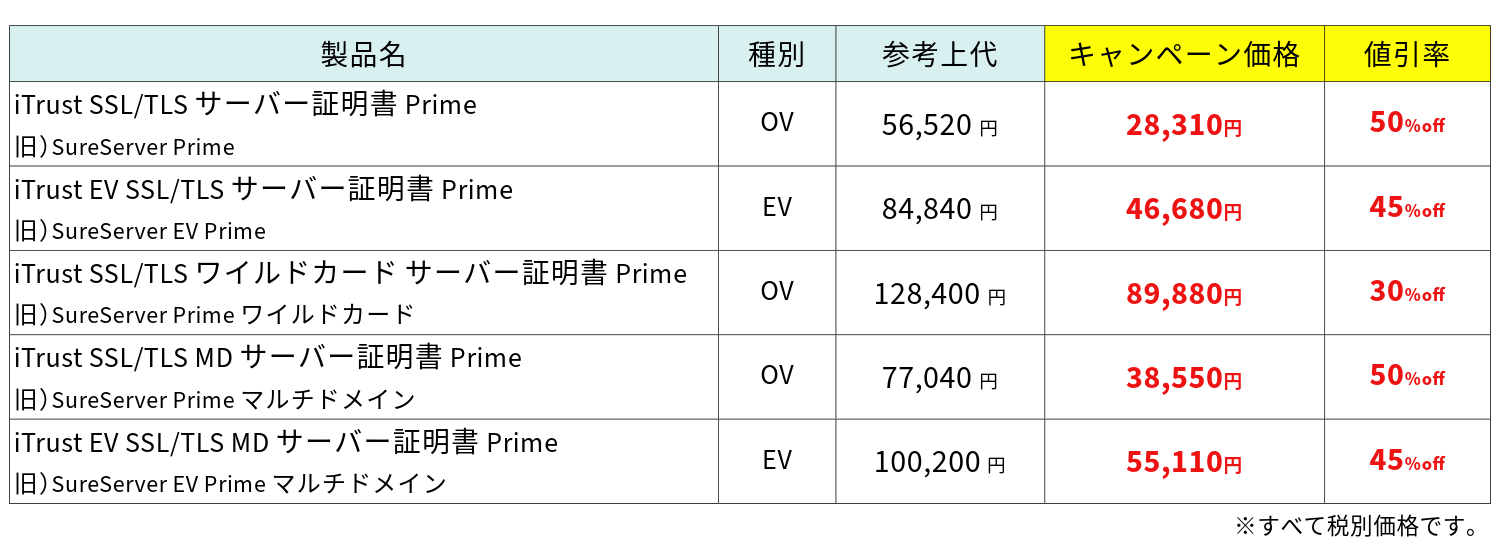 <第二弾>キャンペーン価格・割引率_CVH