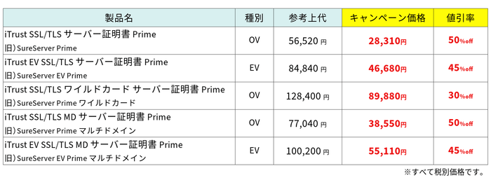 <第二弾>キャンペーン価格・割引率_CVH