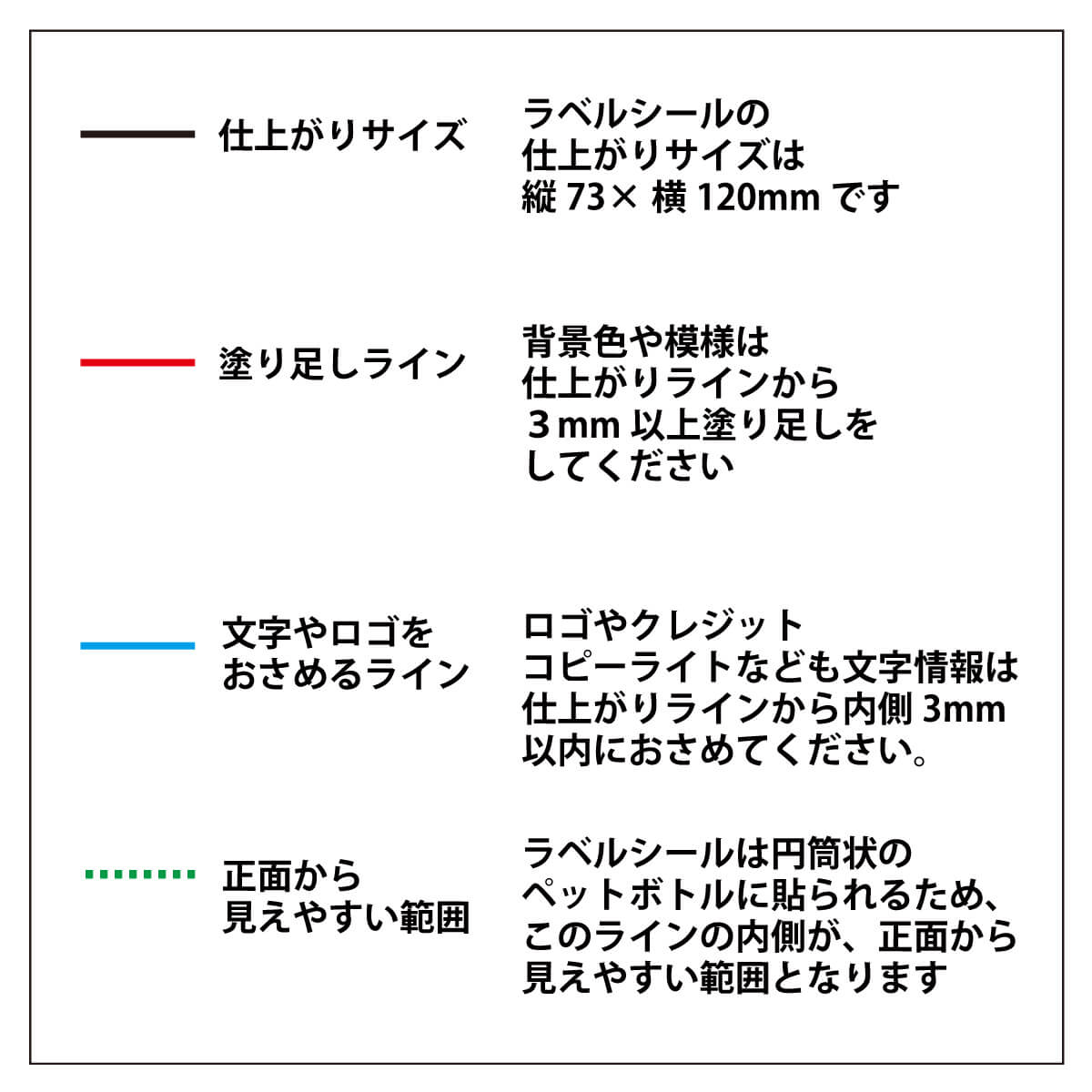 フォーマットの説明