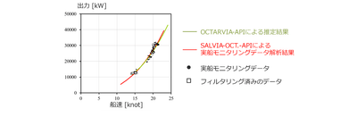 API版プログラムにより得られるスピードパワーカーブの例※4