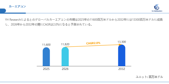 世界医療美容ヒアルロン酸注入市場調査2026：2032年12517百万米ドル規模を展望