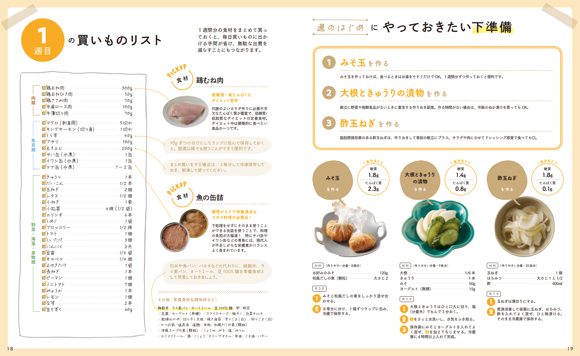 買い物リストで1週間の食材を紹介