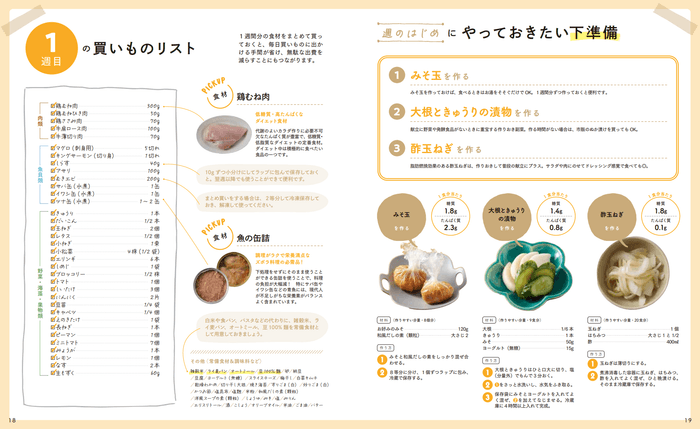 買い物リストで1週間の食材を紹介