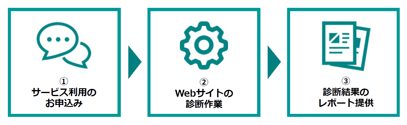 <クイックスキャナーの利用に必要なステップは「3ステップ」だけ>