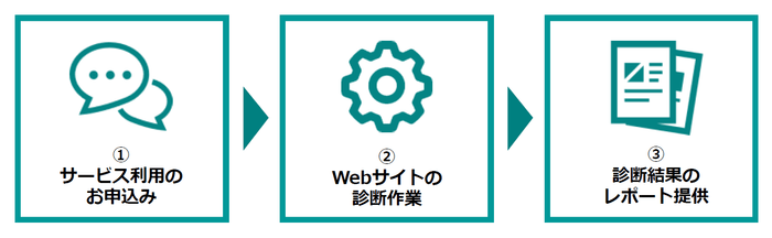 <クイックスキャナーの利用に必要なステップは「3ステップ」だけ>