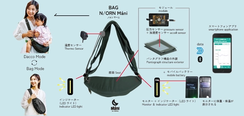 【大阪・関西万博】子どものヘルスチェックができる！ 日本初「未来の抱っこバッグ」出品！