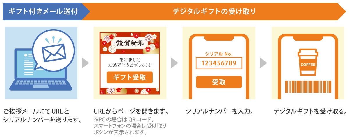 dgift_受け渡しフロー