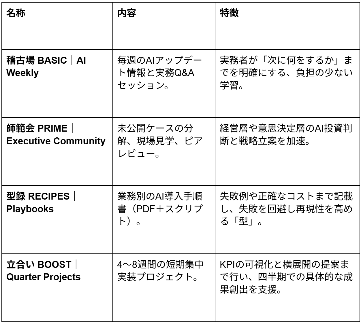 当道場の活動は、実務者のレベルとニーズに合わせた以下の4つの柱で構成されています。