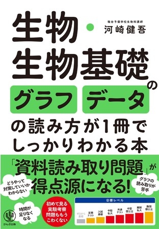 「生物・生物基礎はちゃんと勉強したのに、図表やグラフが出てくるとお手上げ…」なあなたのために、「図」「表」「グラフ」の読み取りのみに特化した一冊が登場!