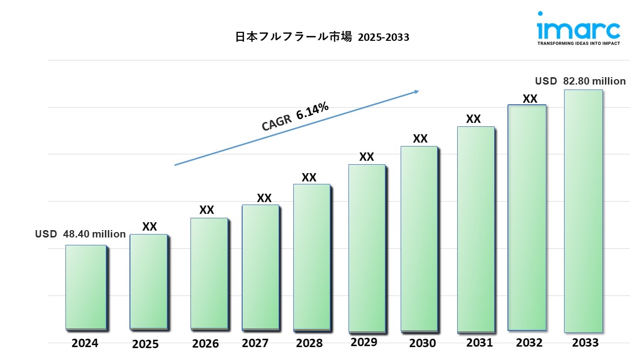 日本におけるフルフラール市場の規模、シェア、トレンド、2033年予測