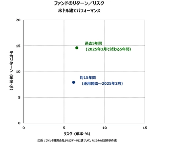 くにうみAI証券 イベント・ドリブン・クレジット・ファンドなど 　欧州を中心にクレジット・ファンドの市場が拡大傾向に
