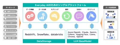 アシスト、ユニバーサルAIプラットフォーム「Dataiku」を提供開始