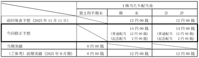 DBnz79Jnti7a6gkhtSuC.png?w=940&h=940