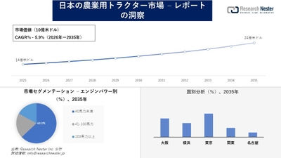 日本の農業用トラクター市場