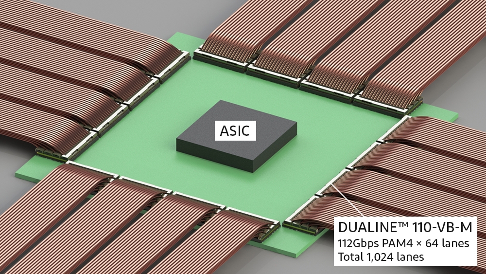 Co-Packageにおける「DUALINE(TM)-110-VB-M」(112Gbps-PAM4-×-64-lanes、Total-1,024-lanes)の使用イメージ