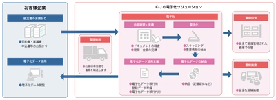 契約書の電子化をワンストップで　 「CIJ電子化ソリューション」提供開始を記念した 電子化キャンペーンを実施