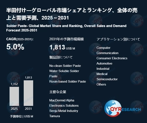 グローバル半田付けレポート：市場シェア、成長動向、リスク分析2026