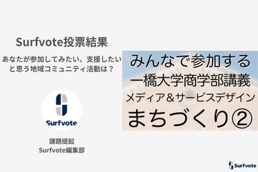 Surfvote投票結果 「あなたが参加してみたい、支援したいと思う地域コミュニティ活動は？」