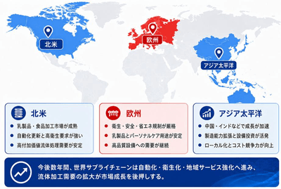 出典：YHリサーチ調査および編集