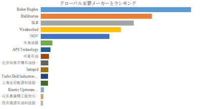 上記の図表／データは、YHResearchの最新レポート「グローバル自律型ロータリーステアリングシステムのトップ会社の市場シェアおよびランキング 2025」