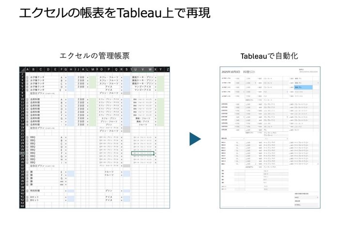 エクセルの帳表をTableau上で再現