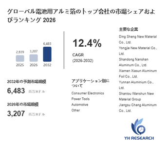 上記の図表／データは、YHResearchの最新レポート「グローバル電池用アルミ箔のトップ会社の市場シェアおよびランキング 2026」から引用されています。