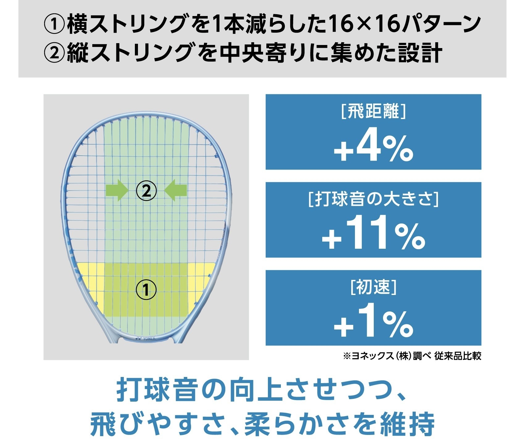 心奪われる洗練された弾きとマイルドな打球感」 ソフトテニスラケット