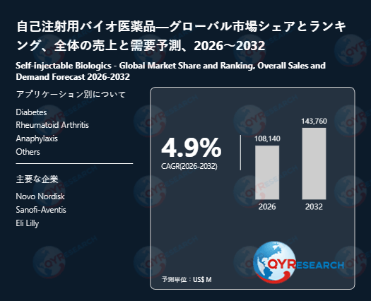 自己注射用バイオ医薬品業界の最新動向と将来性：市場規模・技術革新・参入企業分析（2026年版）