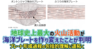 地球史上最大の火山活動が海洋プレートを作り変えたことが判明