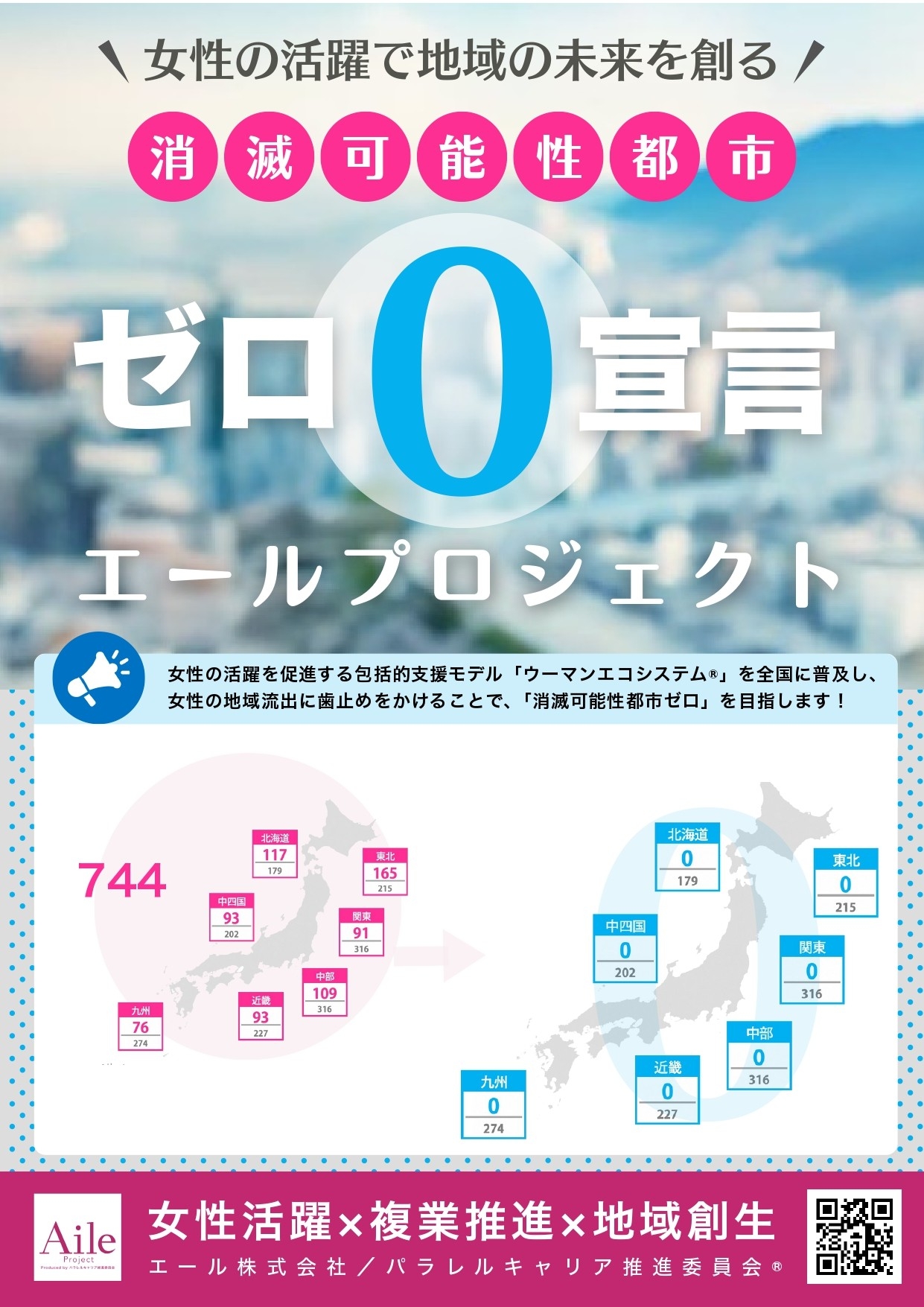 消滅可能性都市0（ゼロ）宣言」を掲げ、内閣府主催イベントに相次ぎ