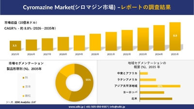 シロマジン市場レポート概要