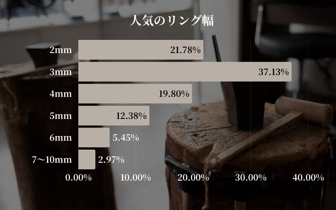 人気のリング幅