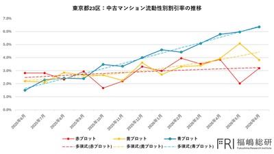 出典：福嶋総研