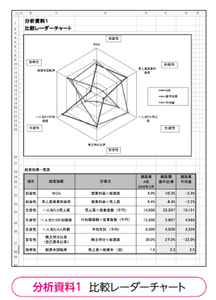 比較レーダーチャート
