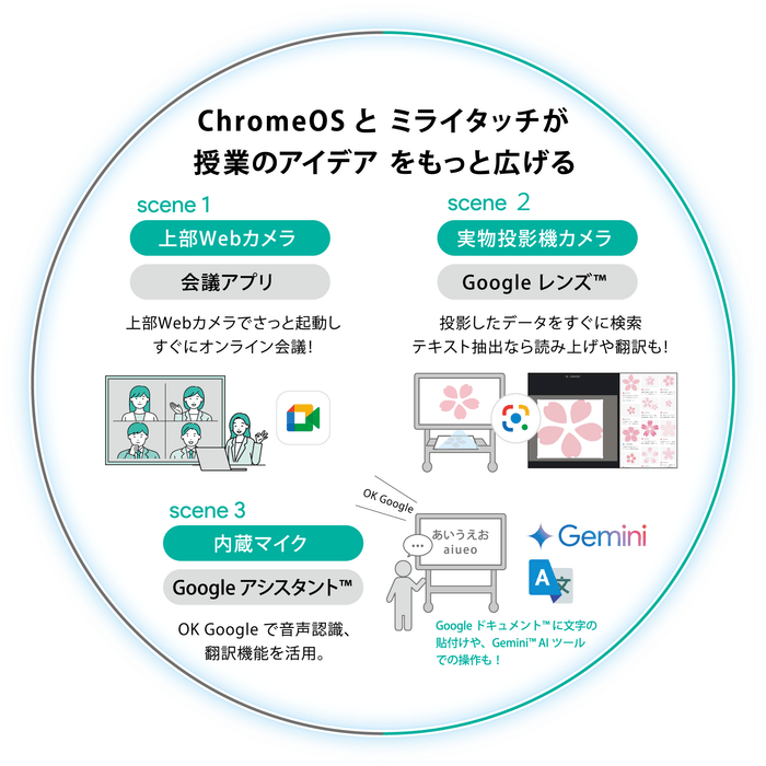 カメラ・マイク連携