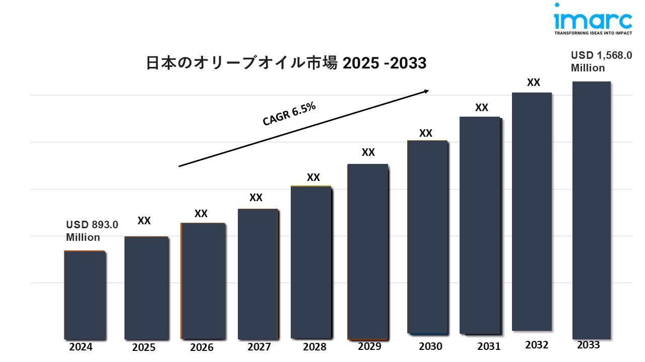 日本のオリーブオイル市場動向、規模、シェア、業界概要、予測(2025年-2033年)