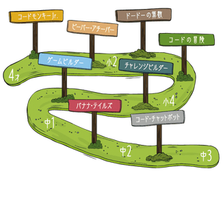 「コードモンキー」シリーズ 学年対応マップ