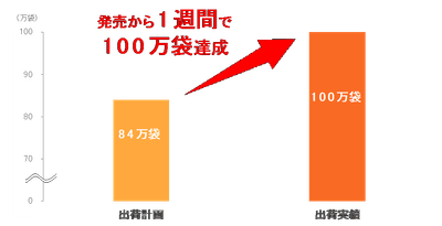 2021 年 2 月 の 商品 出荷計画